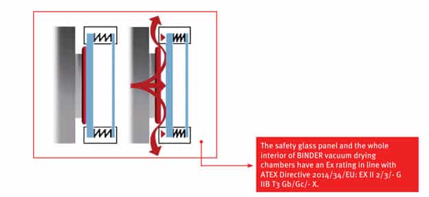 Binder vacuum drying chambers: 4 key factors to consider before purchasing - image 3