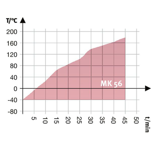 Tủ sốc nhiệt BINDER MK56