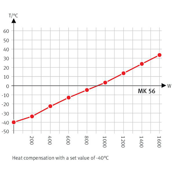 Tủ sốc nhiệt BINDER MK56