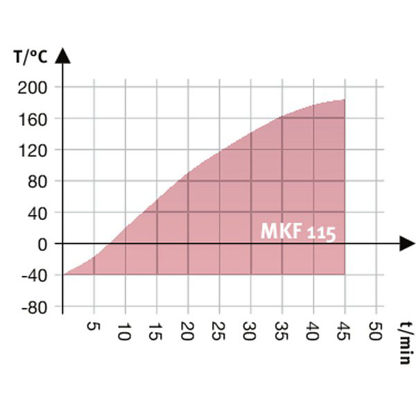 Tủ sốc nhiệt BINDER MKF115