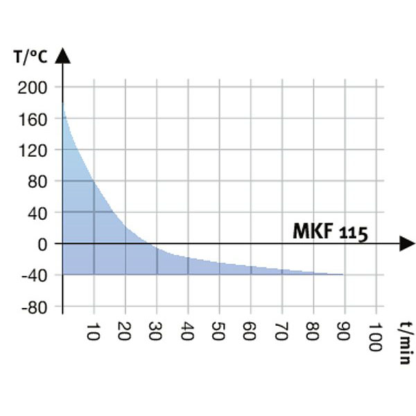 Tủ sốc nhiệt BINDER MKF115